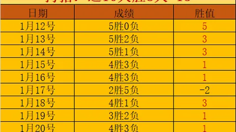 伊涅斯塔加盟阿联酋劲旅酋长FC！