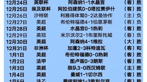 篮球赛场独占鳌头，24战18胜，深入分析，信心与专注铸就卓越品质！